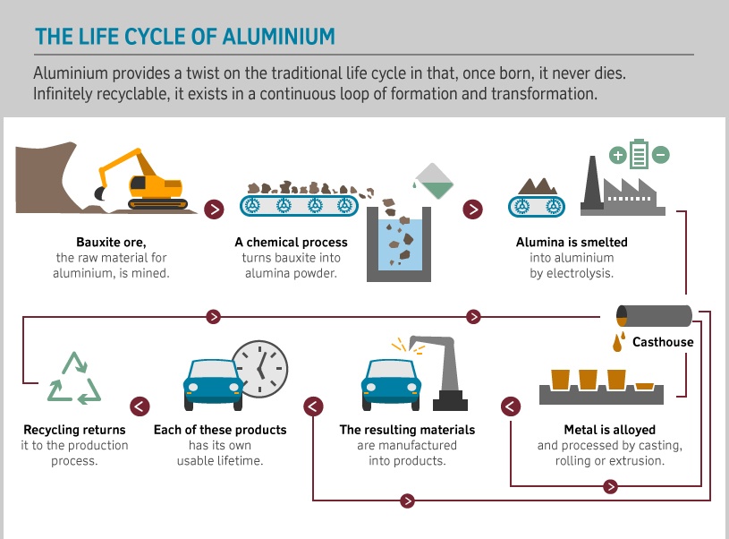 Australian Coffee Manufacturing Industry Value Chain Australian Coffee Manufacturing Industry Value Chain